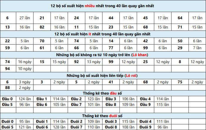 Top 10 bí quyết - phương pháp đánh lô đề dễ trúng nhất và an toàn nhất 1399710401